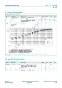 BT137X-600F/L02Q Datasheet Page 6