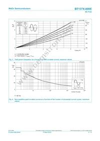 BT137X-800E Datasheet Page 4