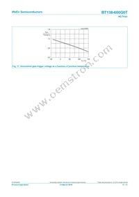 BT138-600G0TQ Datasheet Page 9