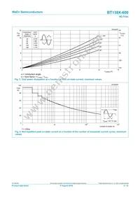 BT138X-600 Datasheet Page 4