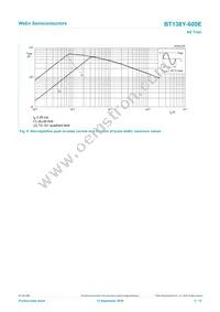 BT138Y-600E Datasheet Page 5