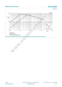 BT139-600 Datasheet Page 5