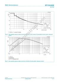 BT139-600E/DG Datasheet Page 5
