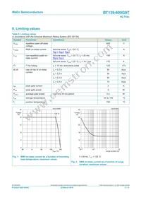 BT139-600G0TQ Datasheet Page 3