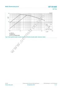 BT139-800 Datasheet Page 5