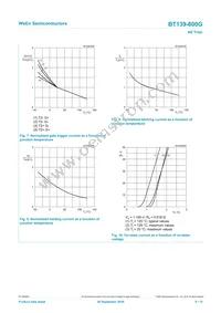 BT139-800G Datasheet Page 8