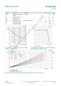 BT139B-600E Datasheet Page 3