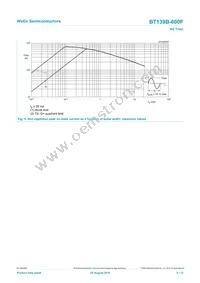 BT139B-600F Datasheet Page 5