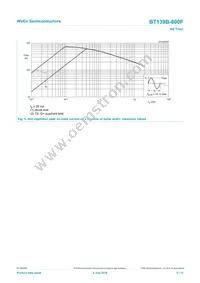 BT139B-800F Datasheet Page 5