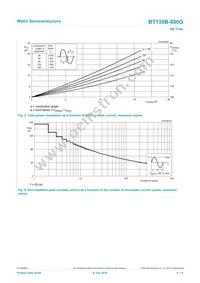 BT139B-800G Datasheet Page 4