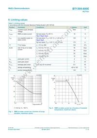 BT139X-600E Datasheet Page 3