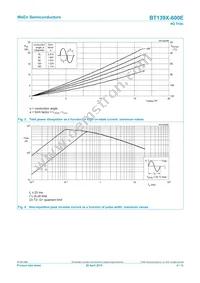 BT139X-600E Datasheet Page 4