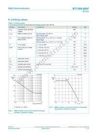 BT139X-600F/DG Datasheet Page 3