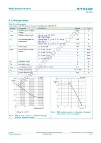 BT139X-600G Datasheet Page 3
