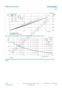 BT145-800R Datasheet Page 4