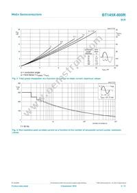 BT145X-800RQ Datasheet Page 4