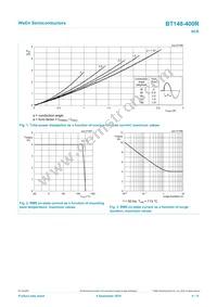 BT148-400R Datasheet Page 4