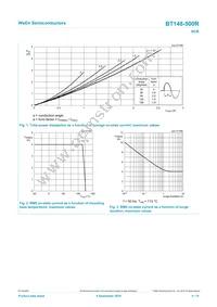 BT148-500R Datasheet Page 4