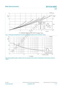 BT151X-500C Datasheet Page 4