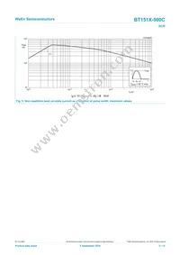 BT151X-500C Datasheet Page 5