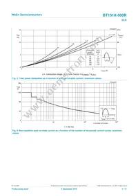 BT151X-500R Datasheet Page 4