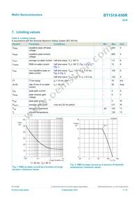 BT151X-650R Datasheet Page 3