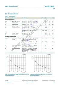 BT151X-800C Datasheet Page 7