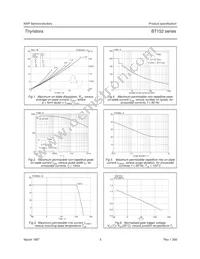 BT152-400R Datasheet Page 5