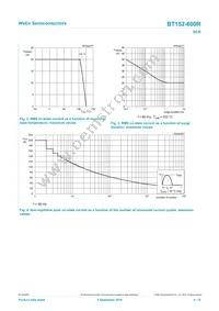 BT152-600R Datasheet Page 4