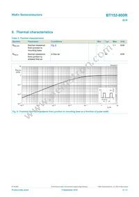 BT152-800R Datasheet Page 6