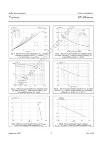 BT152B-600R Datasheet Page 4