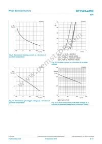 BT152X-400R Datasheet Page 8