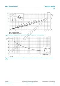 BT152X-800R Datasheet Page 4