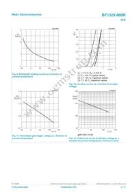 BT152X-800R Datasheet Page 8