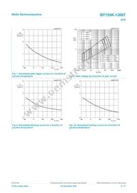 BT155K-1200TQ Datasheet Page 8