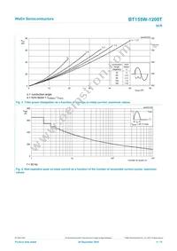 BT155W-1200TQ Datasheet Page 4