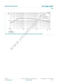 BT155W-1200TQ Datasheet Page 5