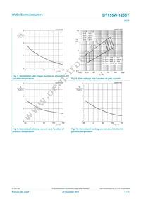 BT155W-1200TQ Datasheet Page 8