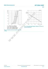 BT155W-1200TQ Datasheet Page 9