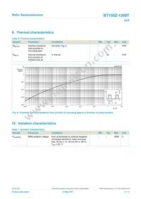 BT155Z-1200TQ Datasheet Page 6