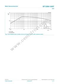 BT158W-1200TQ Datasheet Page 5