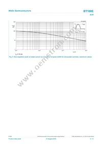 BT168E Datasheet Page 5