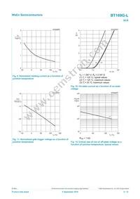 BT169G-LML Datasheet Page 8