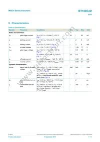 BT169G-MQP Datasheet Page 7