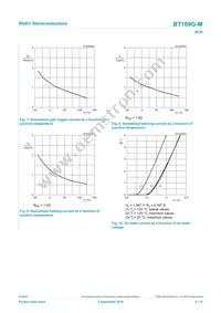 BT169G-MQP Datasheet Page 8