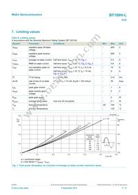 BT169H-LML Datasheet Page 3