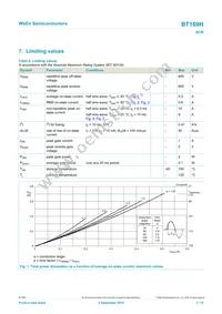 BT169HML Datasheet Page 3