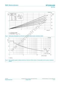 BT236X-600 Datasheet Page 4