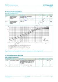 BT236X-600F Datasheet Page 6