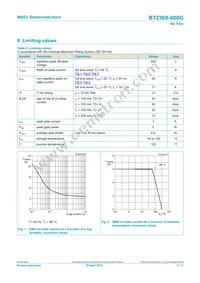 BT236X-600G Datasheet Page 3